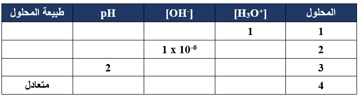 حساب الرقم الهيدروجيني حساب الرقم الهيدروجيني